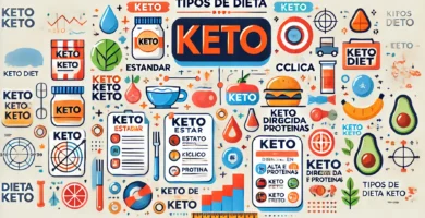 DALL·E 2024 08 06 19.30.31 A visually appealing and informative image for a blog article about different types of keto diets titled Tipos de dieta keto. The image should inclu